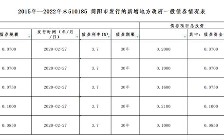 債券存續期公開