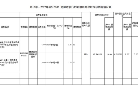 債券存續期信息公開2023.6.25(興澤)